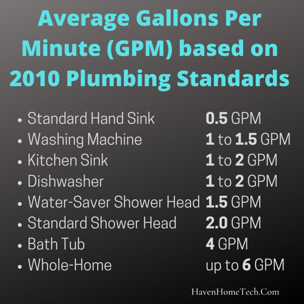 Flow Rate standard based on 2010 plumbing standards