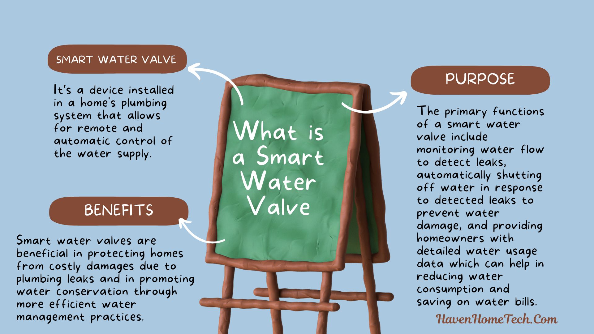 What Is A Smart Water Valve: Everything You Need To Know